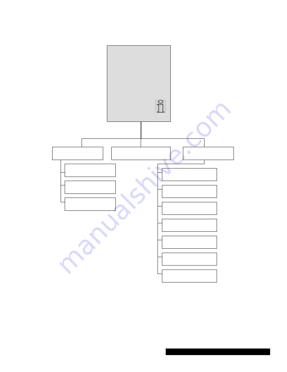 SciCan HYDRIM L110w Service Manual Download Page 13