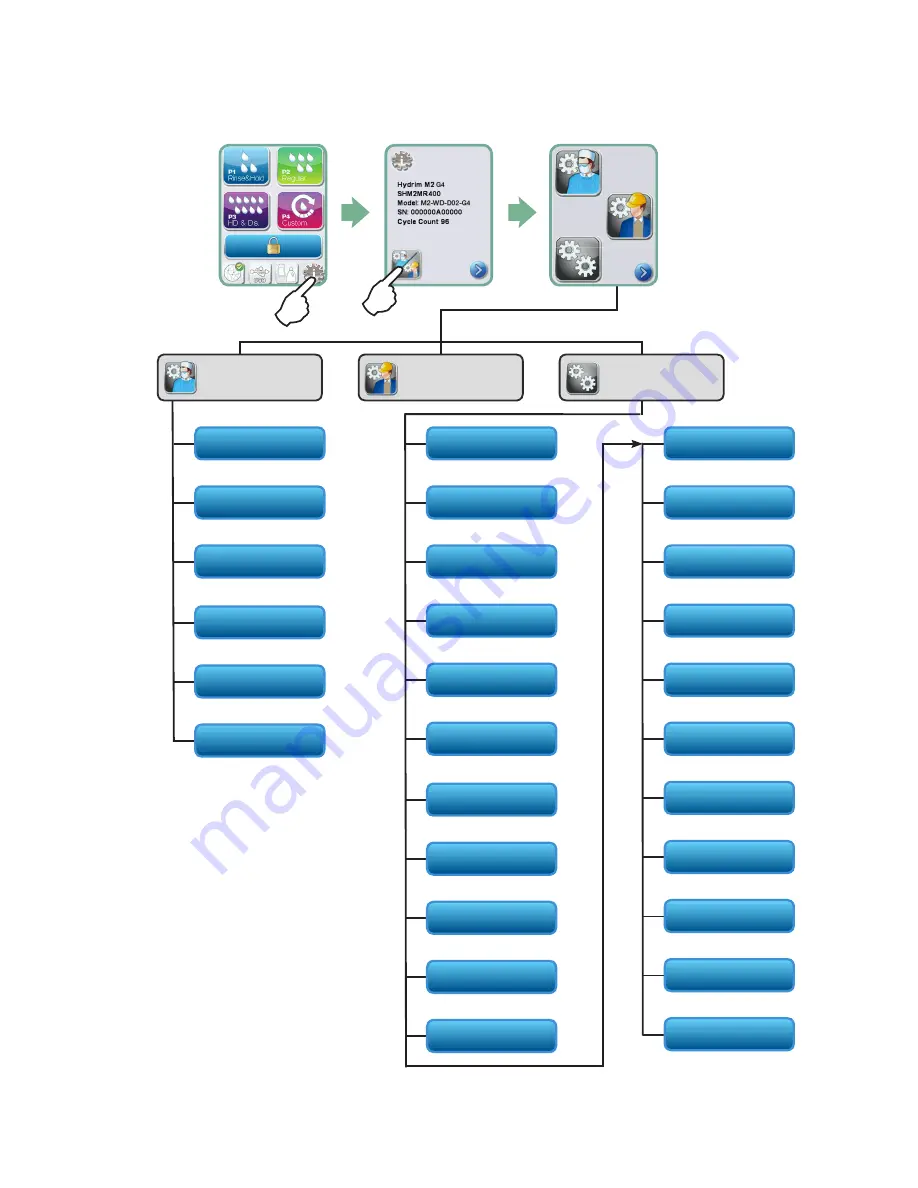 SciCan HYDRIM M2 G4 Operator'S Manual Download Page 18