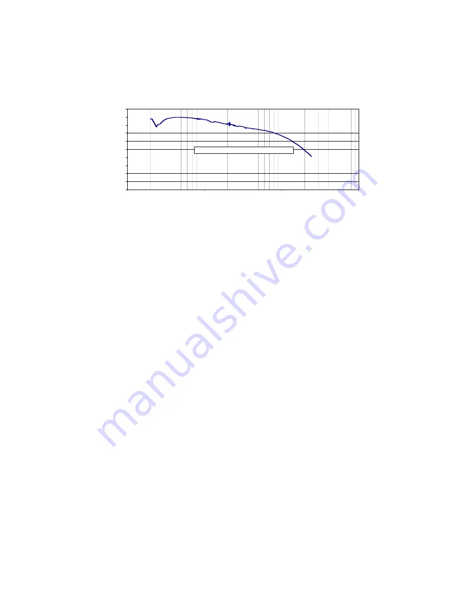 ScienTECH Vector P 25 Setup And Operating Procedures Download Page 4