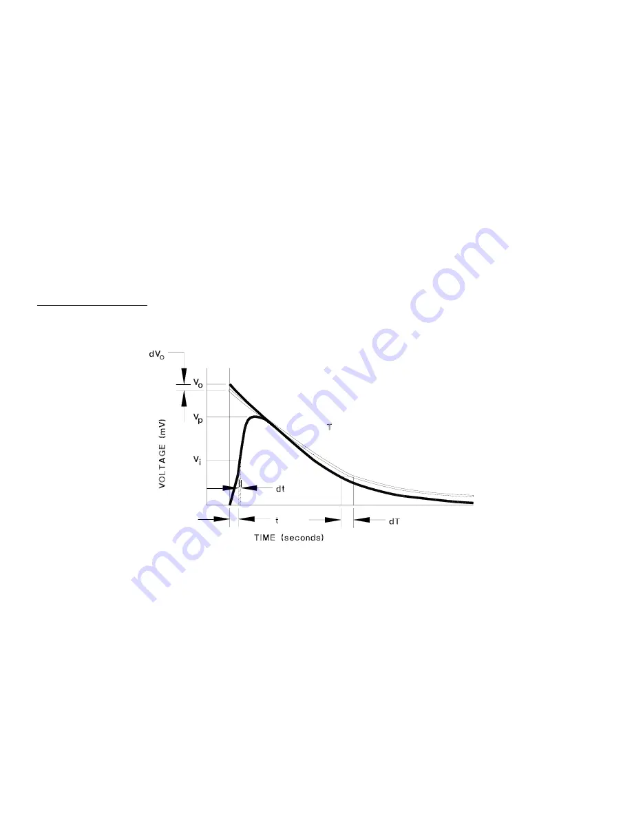 ScienTECH Vector S310 Setup And Operating Procedures Download Page 27