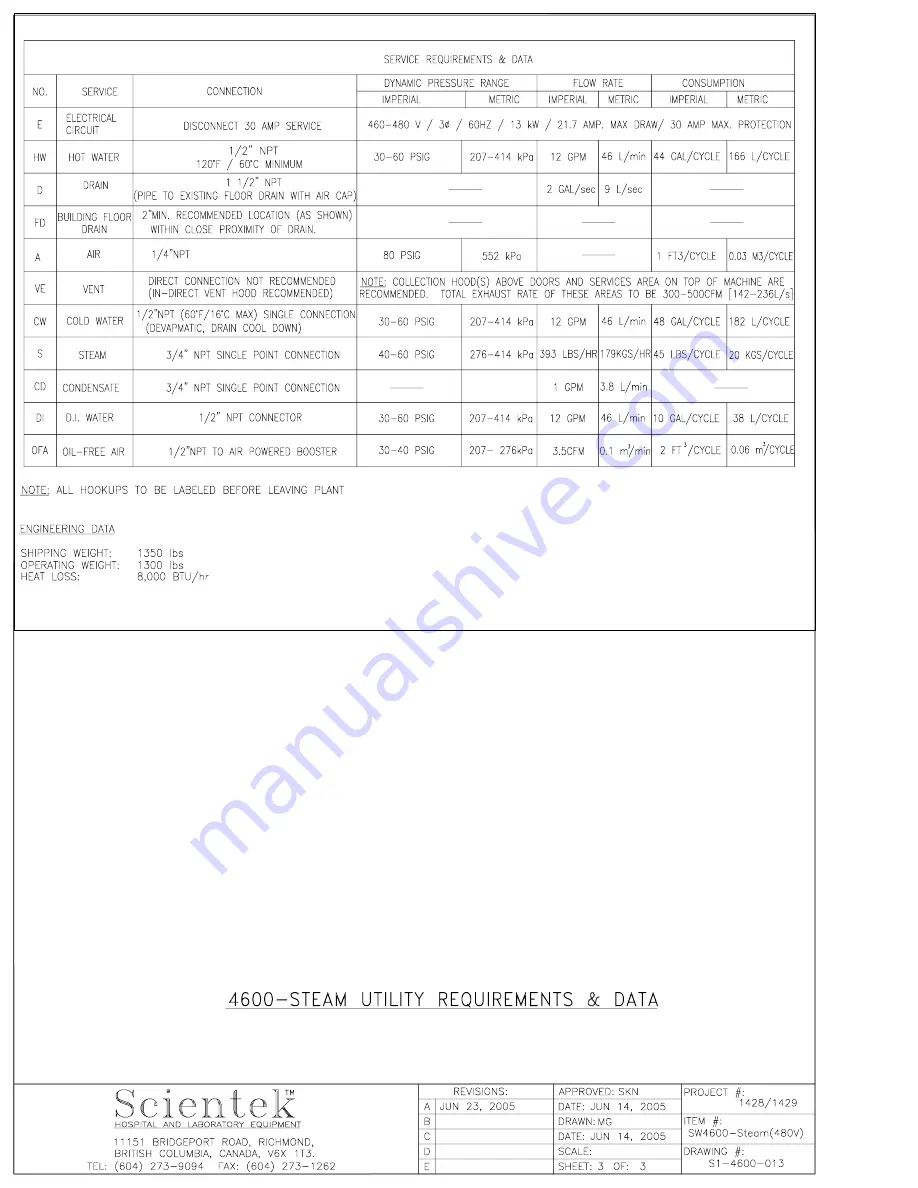 Scientek SW-4600GWD Operation And Maintenance Manual Download Page 87