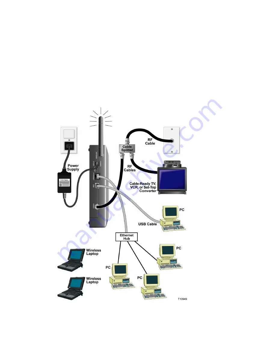 Scientific Atlanta DPR2325 User Manual Download Page 34