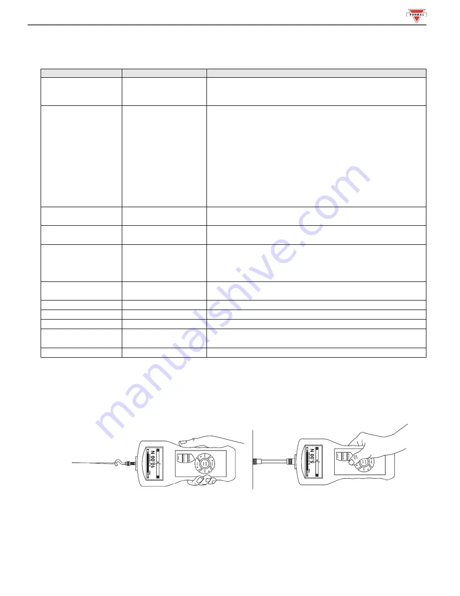 Scientific Industries TORBAL FB Precision Series Instruction Manual Download Page 25