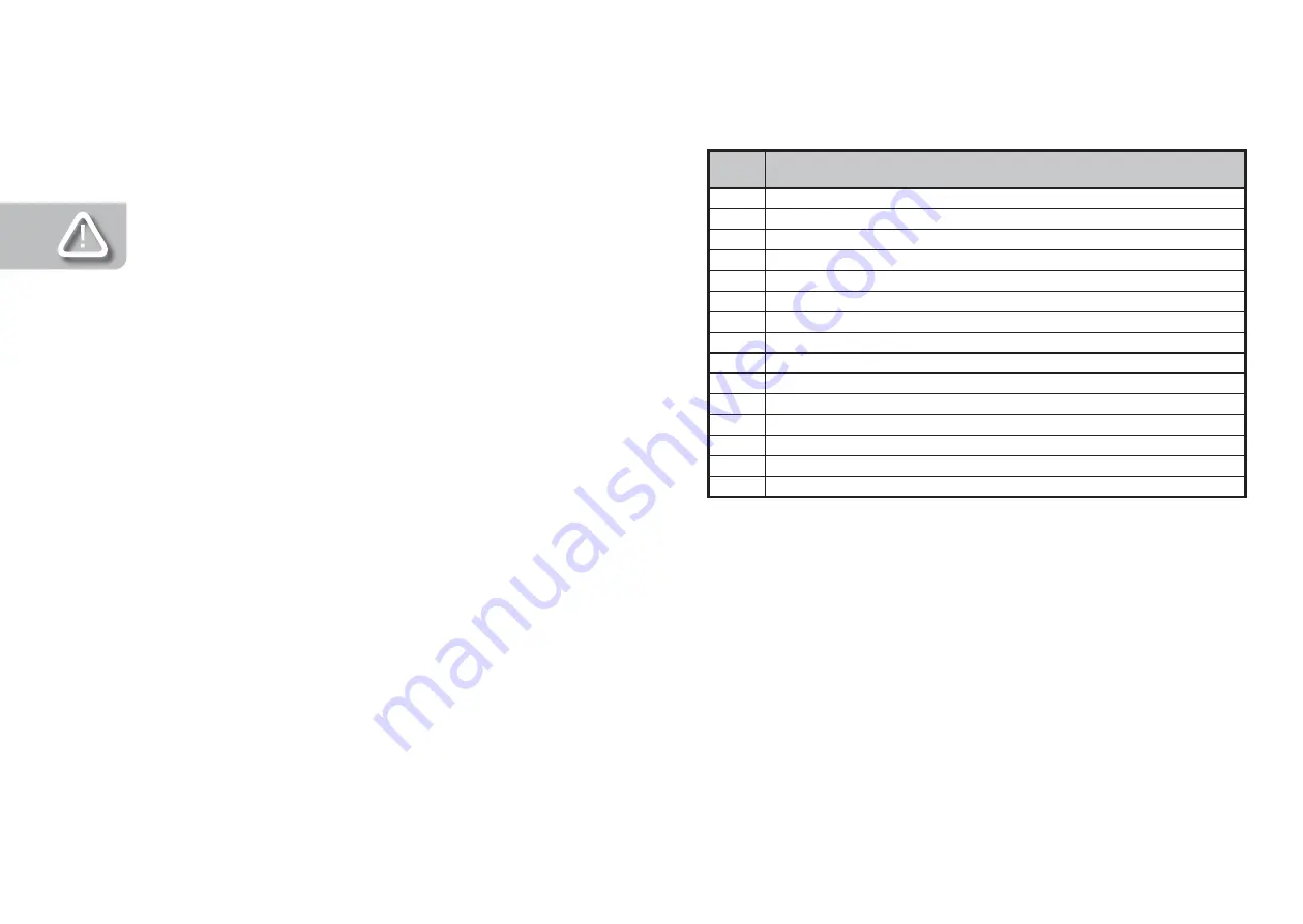 Scientific 500 R00 Installation, Operation And Care Manual Download Page 4