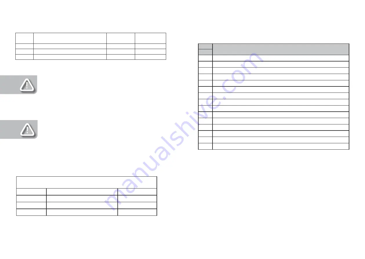 Scientific 500 R00 Installation, Operation And Care Manual Download Page 8