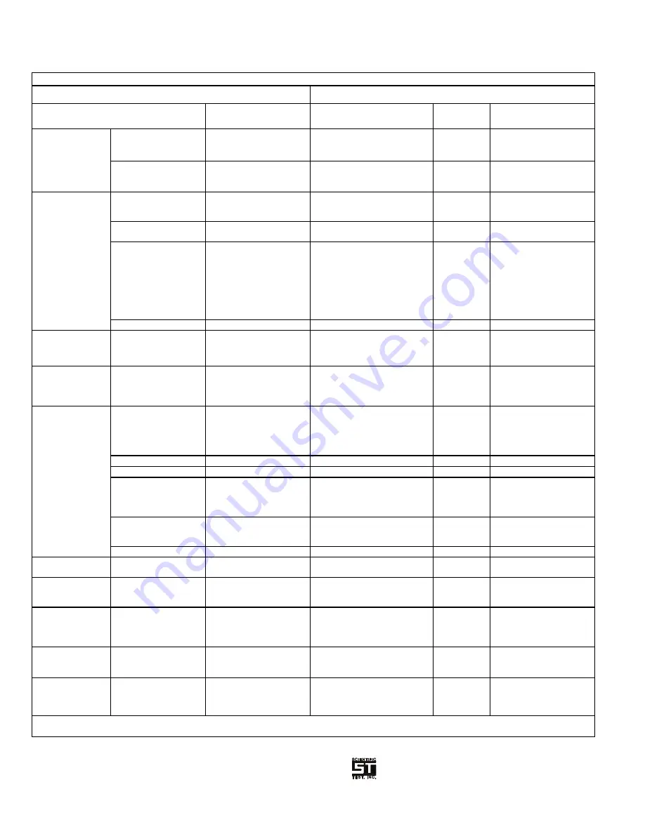 Scientific 5000 Series Manual Download Page 54