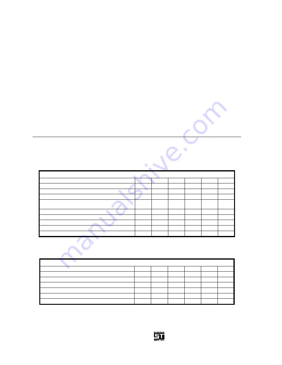 Scientific 5000 Series Manual Download Page 108