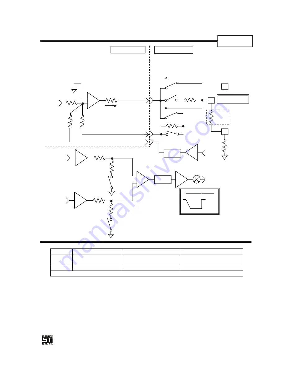 Scientific 5000 Series Manual Download Page 189