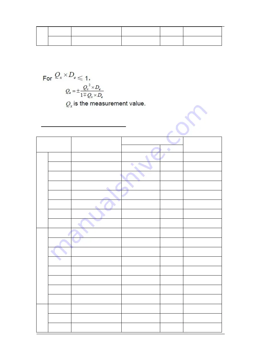 Scientific SM6015A Скачать руководство пользователя страница 41