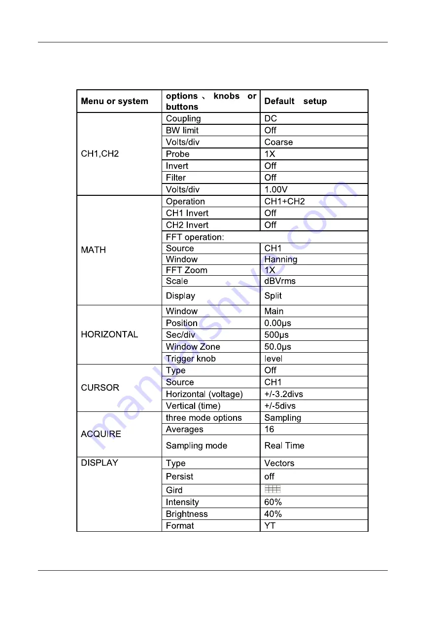 Scientific SMO1002 User Manual Download Page 98