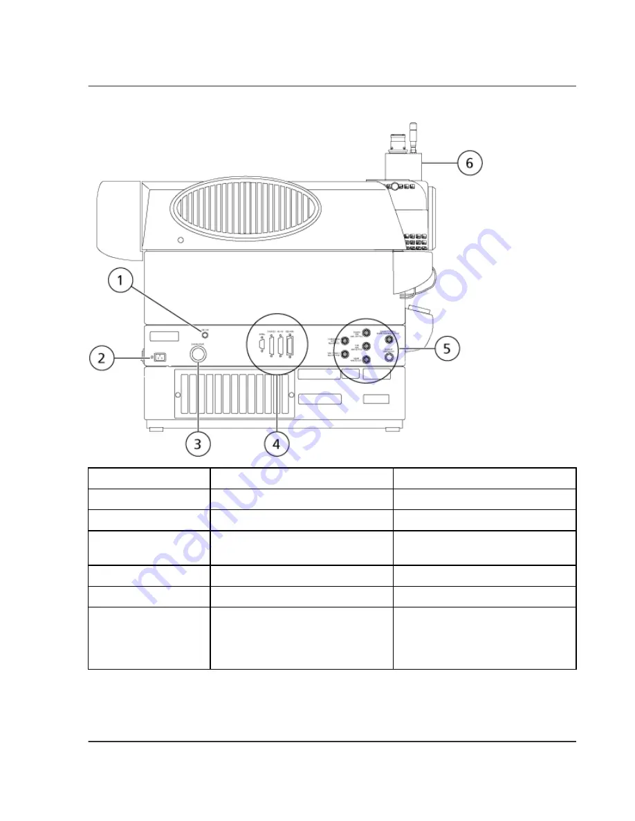 SCIEX 3200 QTRAP System User'S Manual Download Page 21