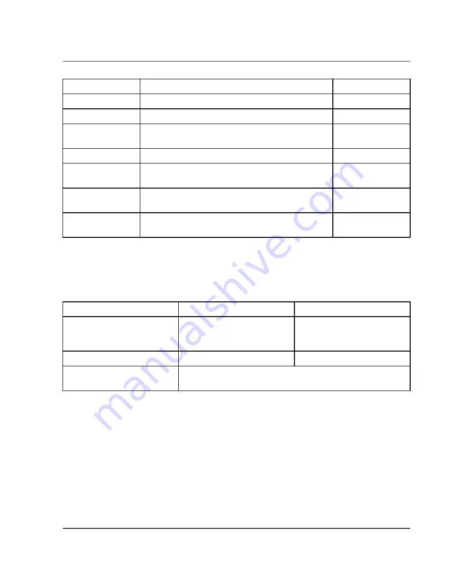 SCIEX 3200 QTRAP System User'S Manual Download Page 28