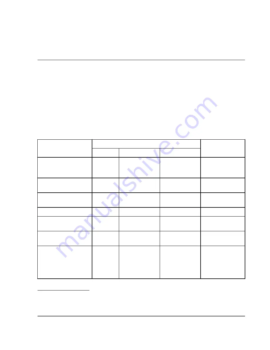 SCIEX 3200 QTRAP Скачать руководство пользователя страница 98