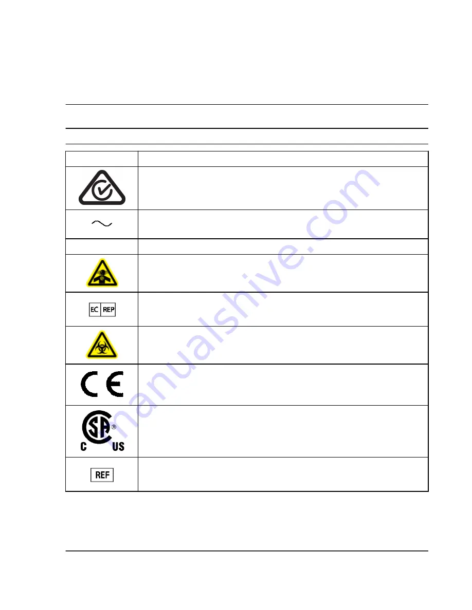 SCIEX 3200 QTRAP System User'S Manual Download Page 104