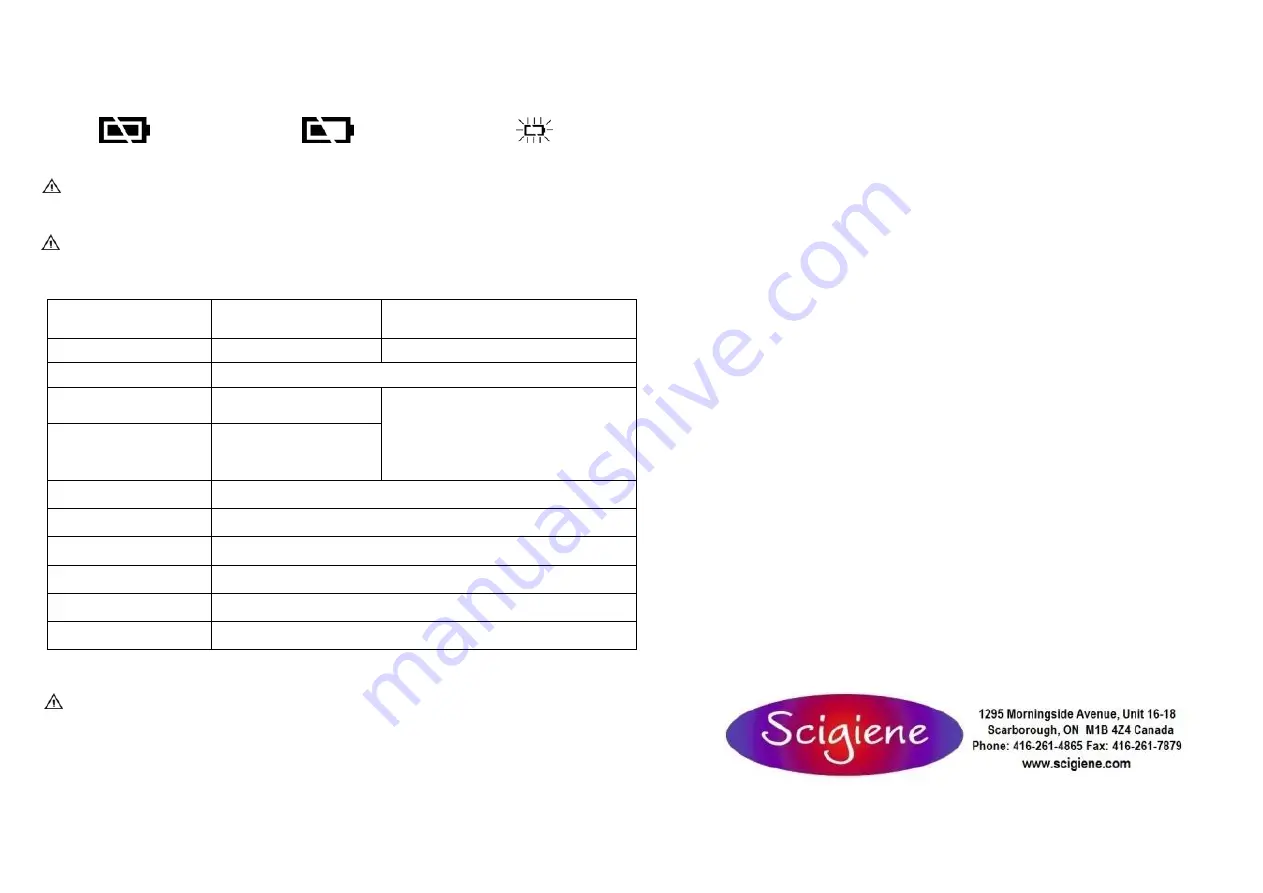 scigiene FI50 Operating Instructions Download Page 2