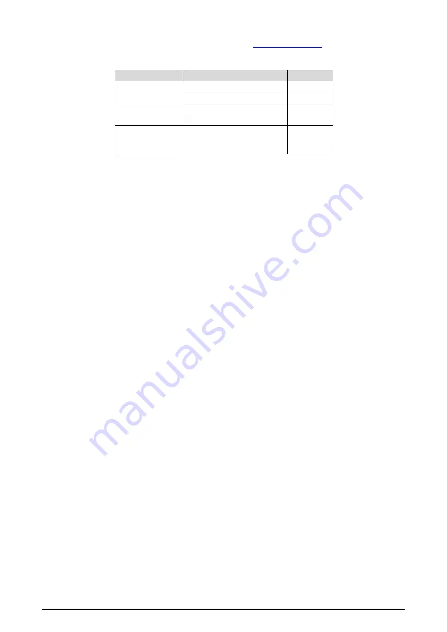 scigiene NV-N20K48 User Manual Download Page 36