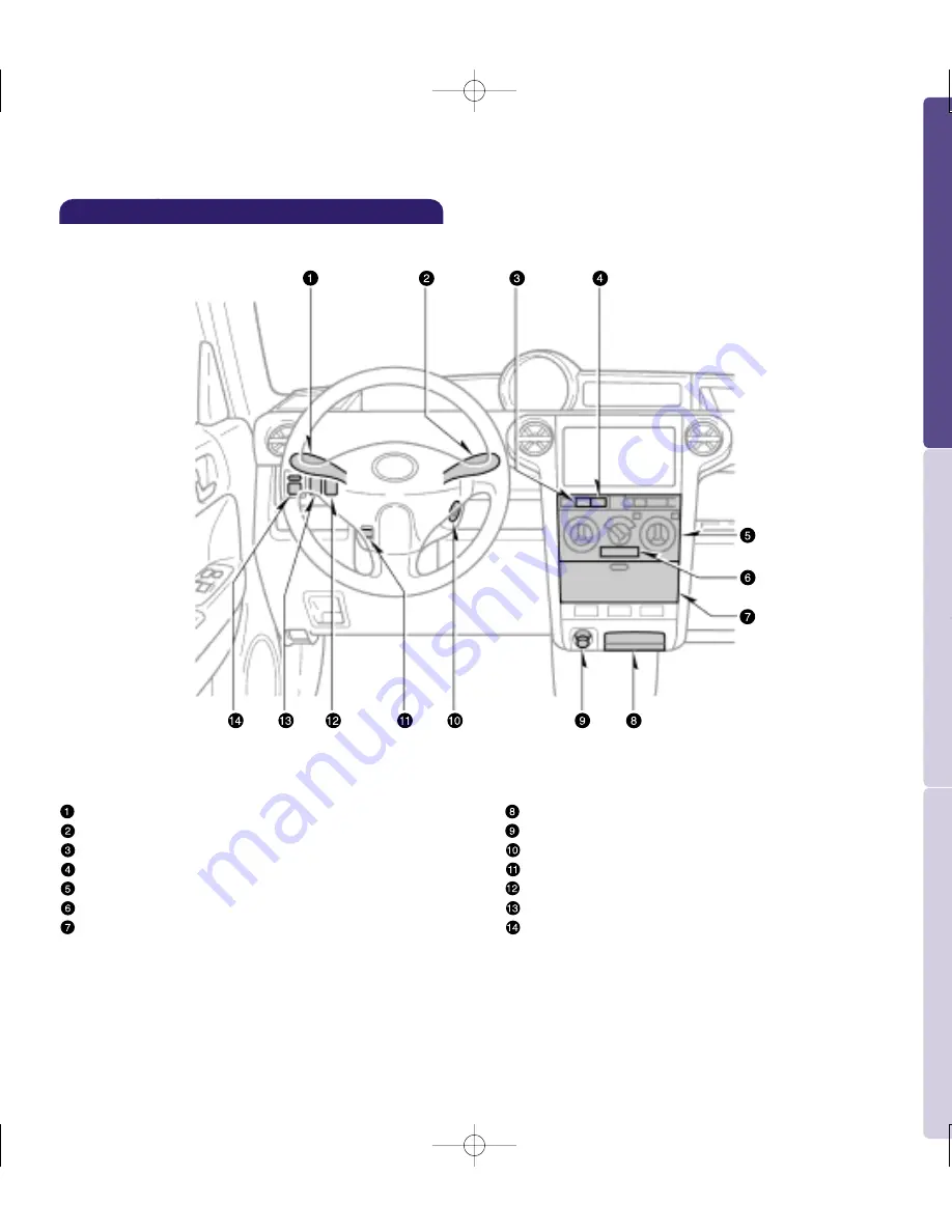 Scion 2005 xB Pocket Reference Manual Download Page 4