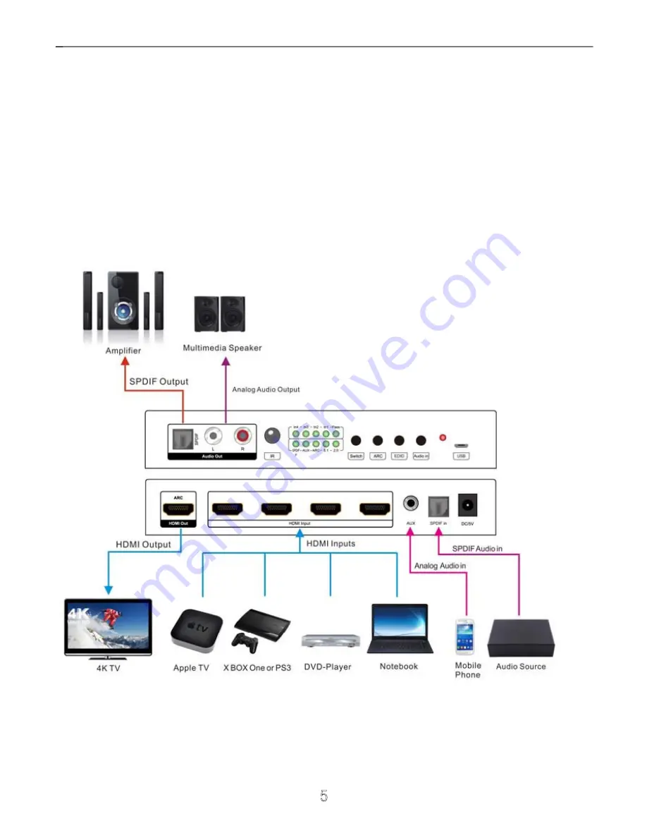 Scion SC03.4101 Operation Manual Download Page 5