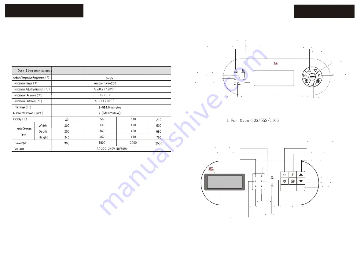 SciQuip Oven-110S Скачать руководство пользователя страница 4