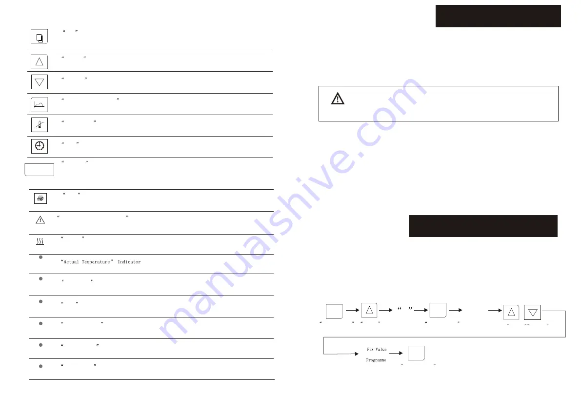 SciQuip Oven-110S User Manual Download Page 5