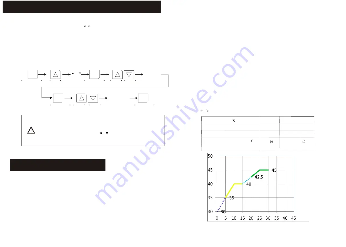 SciQuip Oven-110S Скачать руководство пользователя страница 6