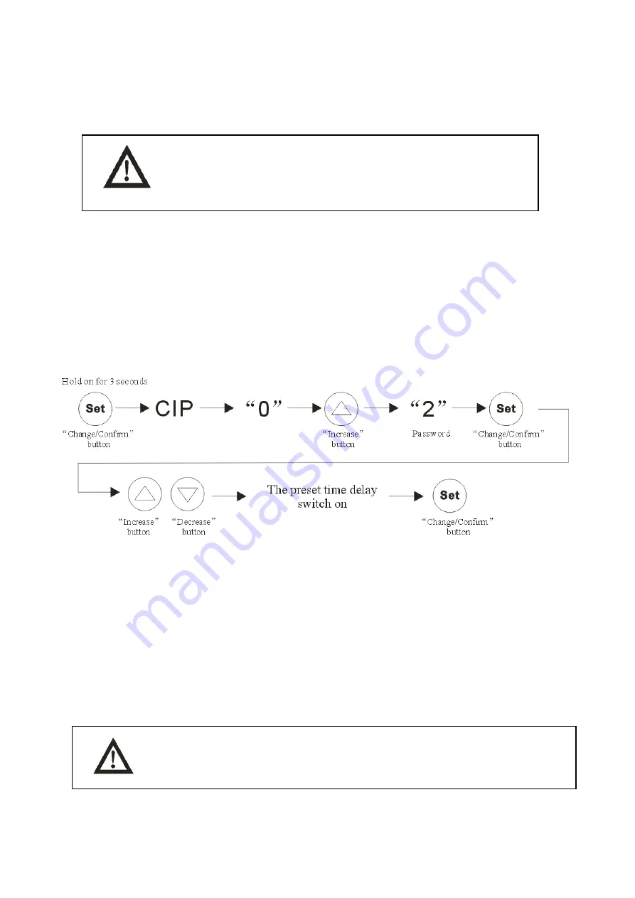 SciQuip Oven-140HT Скачать руководство пользователя страница 15