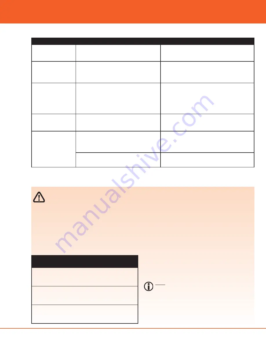 SCK Direct, Inc. Xwire SmartAdapter Installation Manual Download Page 7