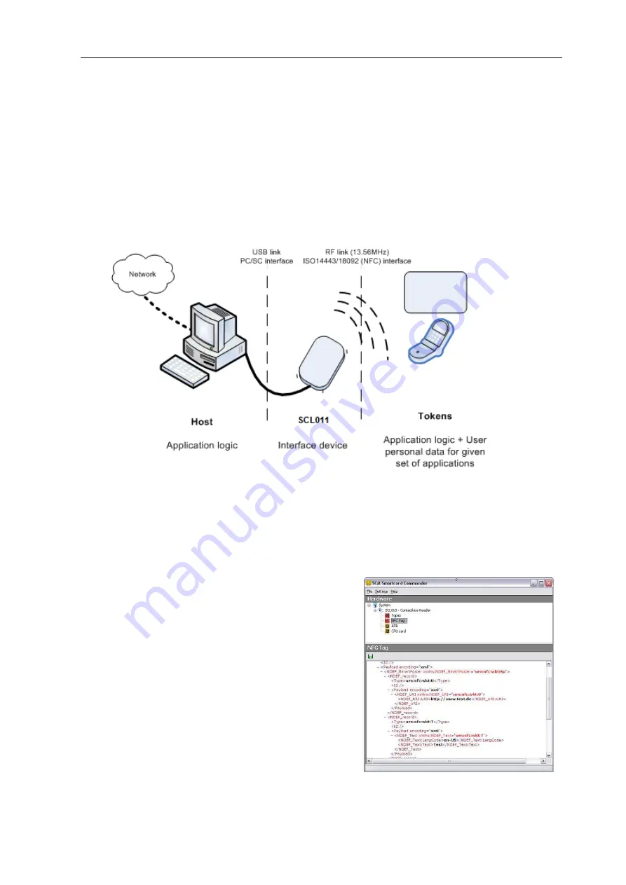 SCM Microsystems SCL01X Reference Manual Download Page 18