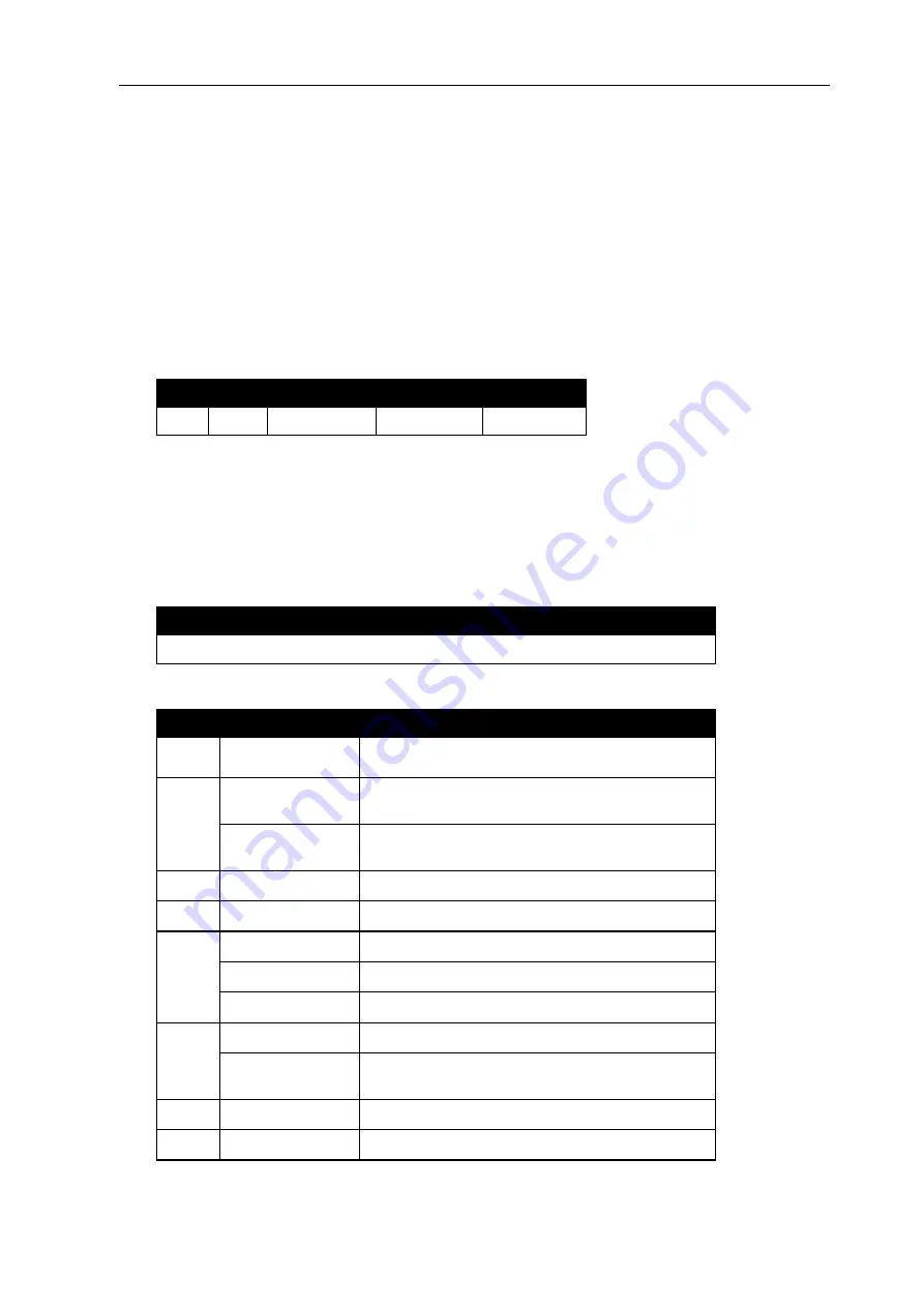 SCM Microsystems SCL01X Reference Manual Download Page 33