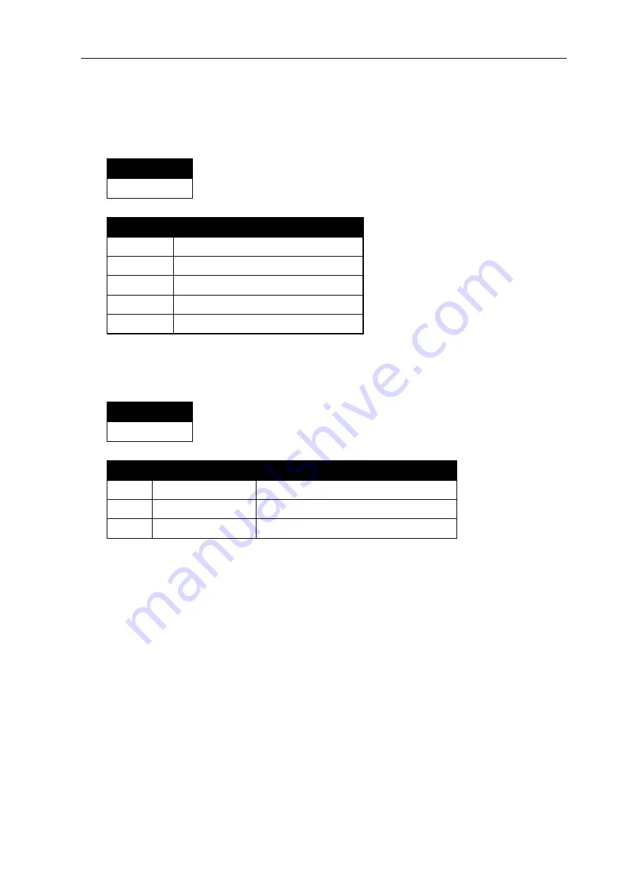 SCM Microsystems SCL01X Reference Manual Download Page 65