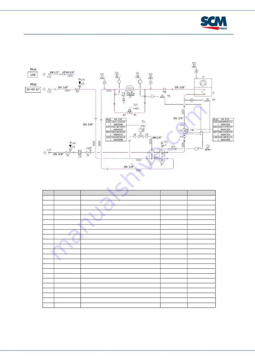 SCM CUBO2 SMART Oem Manual Download Page 34