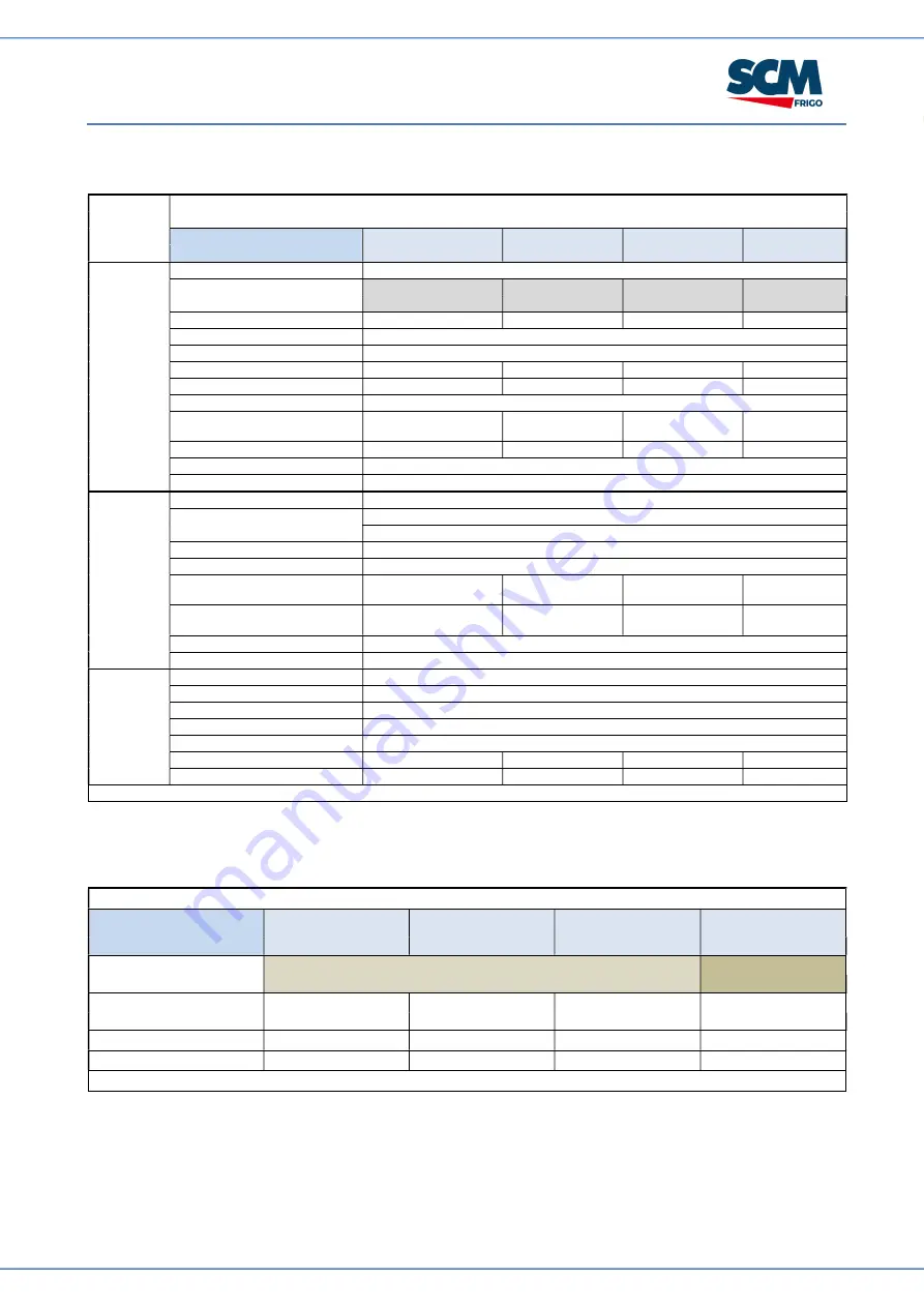 SCM CUBO2 SMART Oem Manual Download Page 37