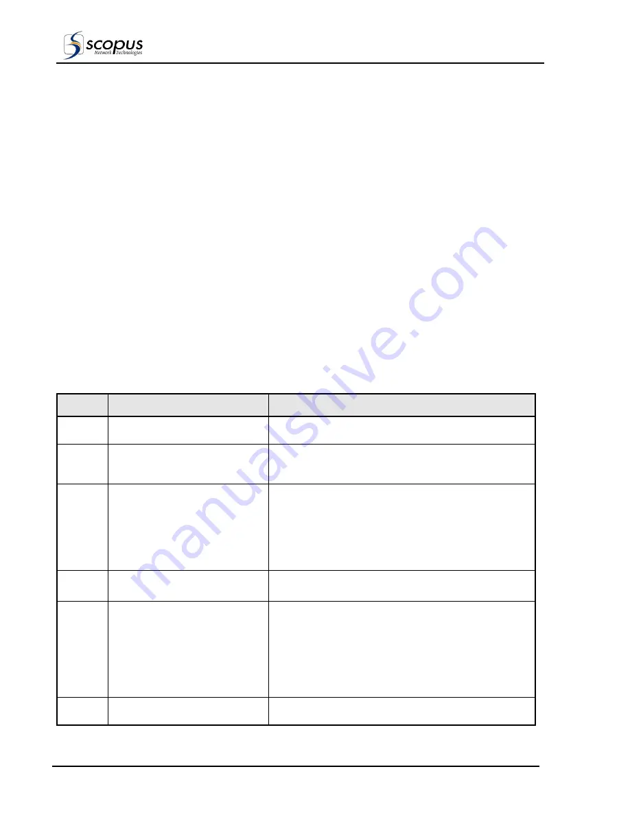 Scopus CODICO IRD-2600 User Manual Download Page 44