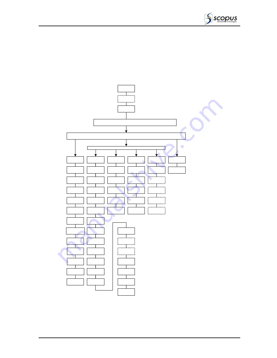 Scopus CODICO IRD-2600 User Manual Download Page 77