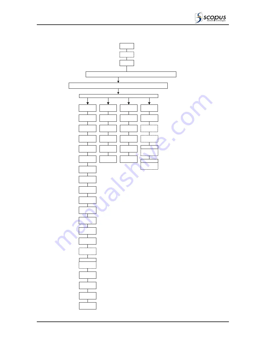 Scopus CODICO IRD-2600 User Manual Download Page 83