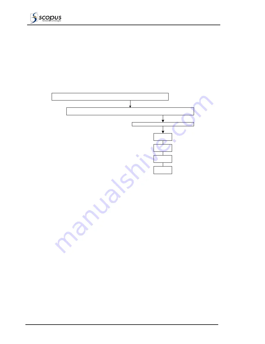 Scopus CODICO IRD-2600 User Manual Download Page 108