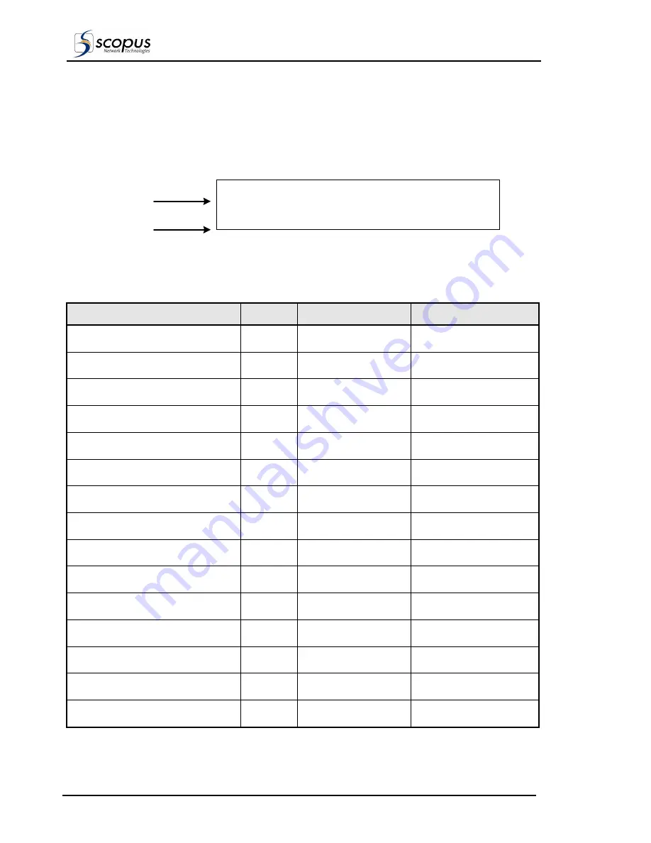 Scopus CODICO IRD-2600 User Manual Download Page 118