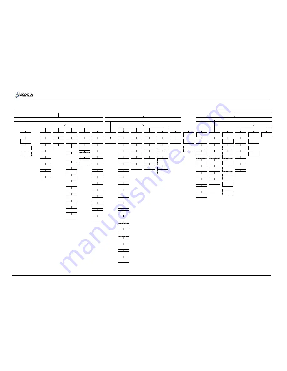 Scopus CODICO IRD-2600 User Manual Download Page 130