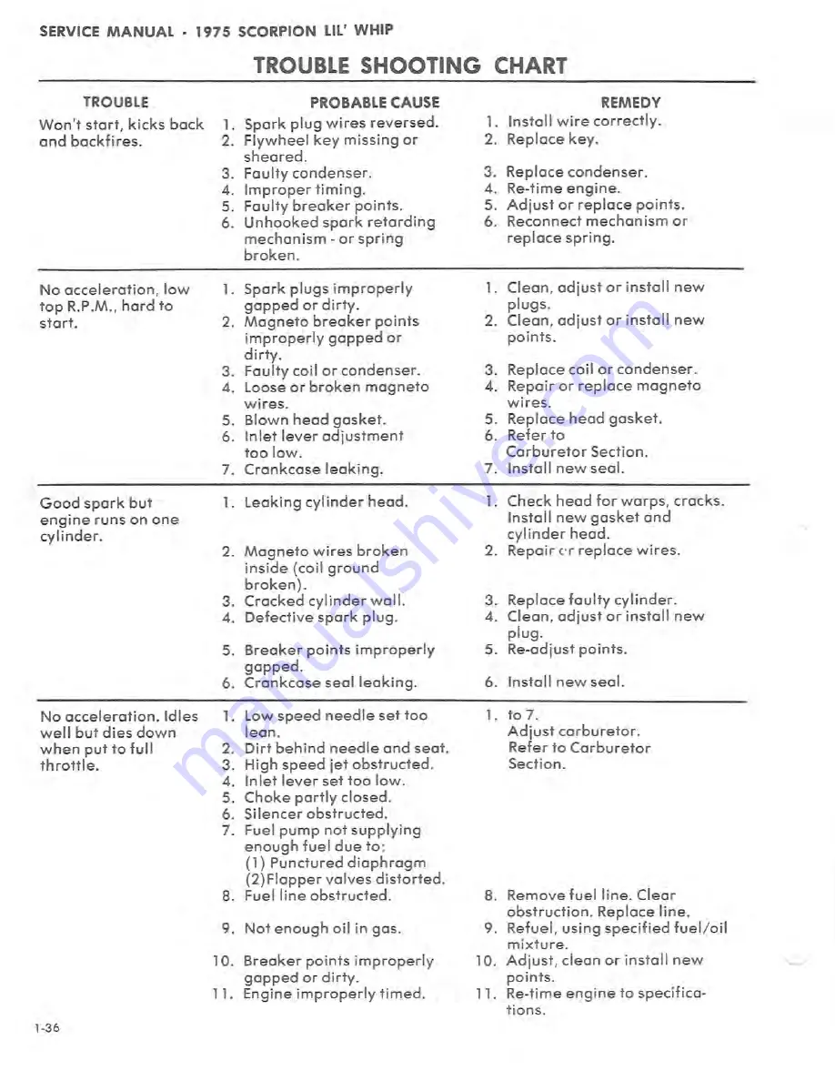 SCORPION 1975 LIL' WHIP Service Manual Download Page 36