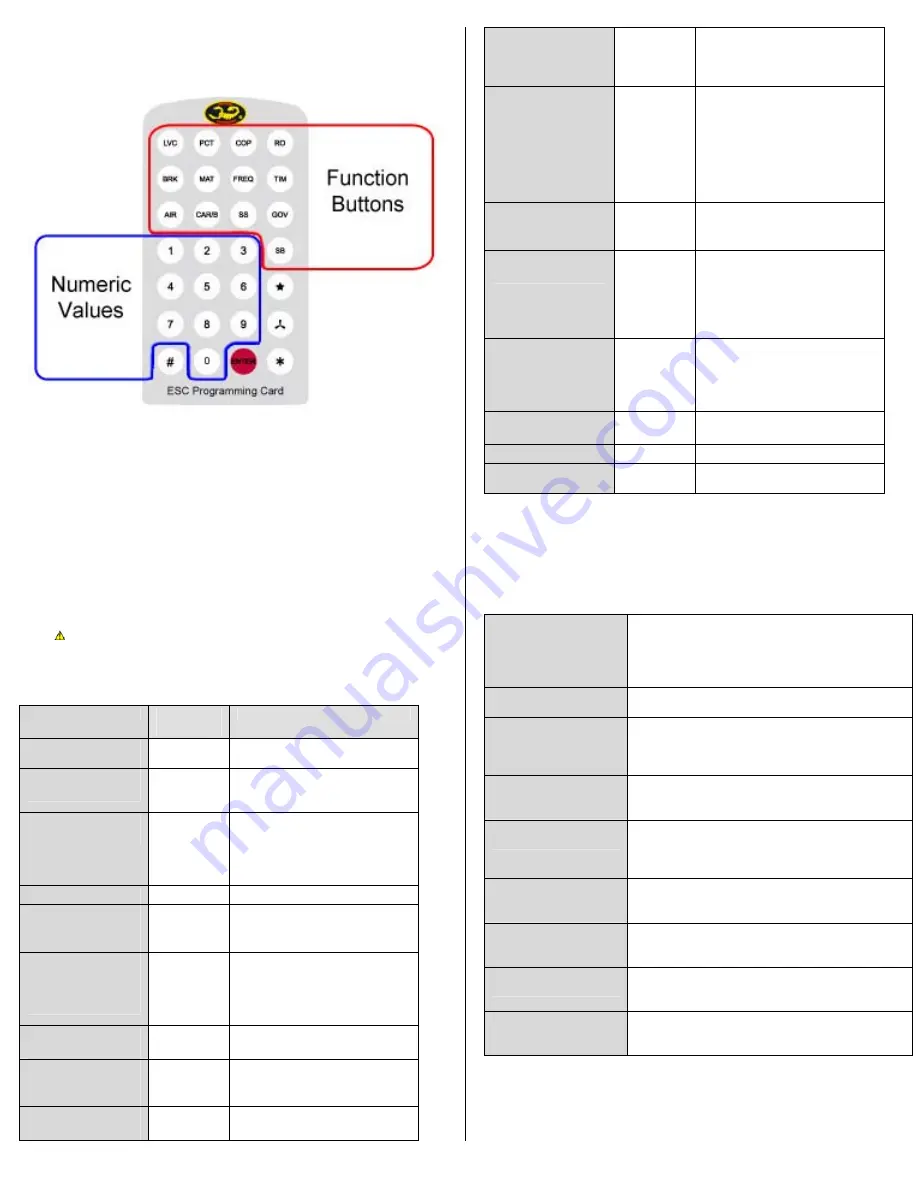 SCORPION Commander 26V SBEC series User Manual Download Page 3