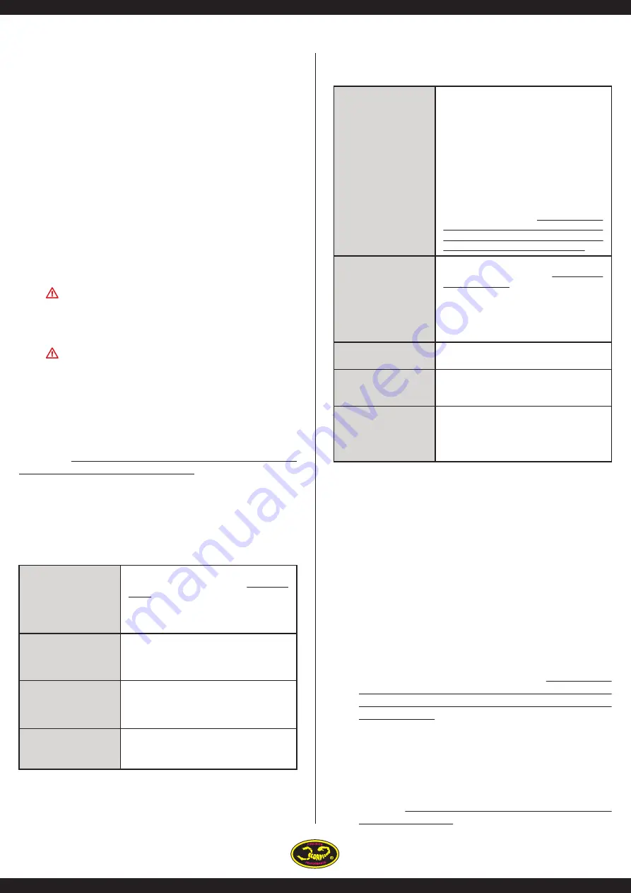 SCORPION Commander ESC's Series User Manual Download Page 3