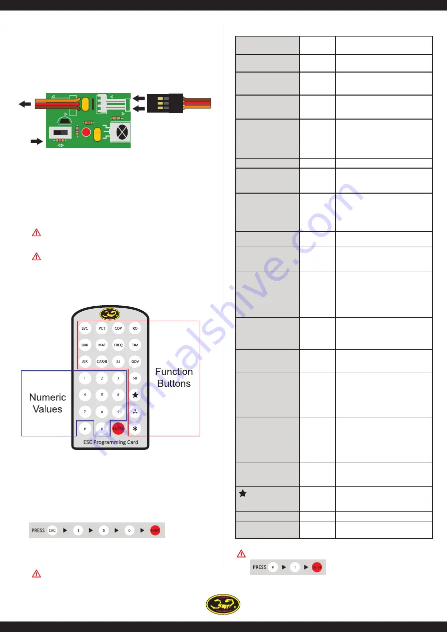 SCORPION Commander ESC's Series User Manual Download Page 4