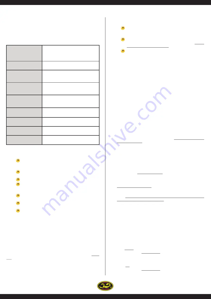 SCORPION Commander ESC's Series User Manual Download Page 5