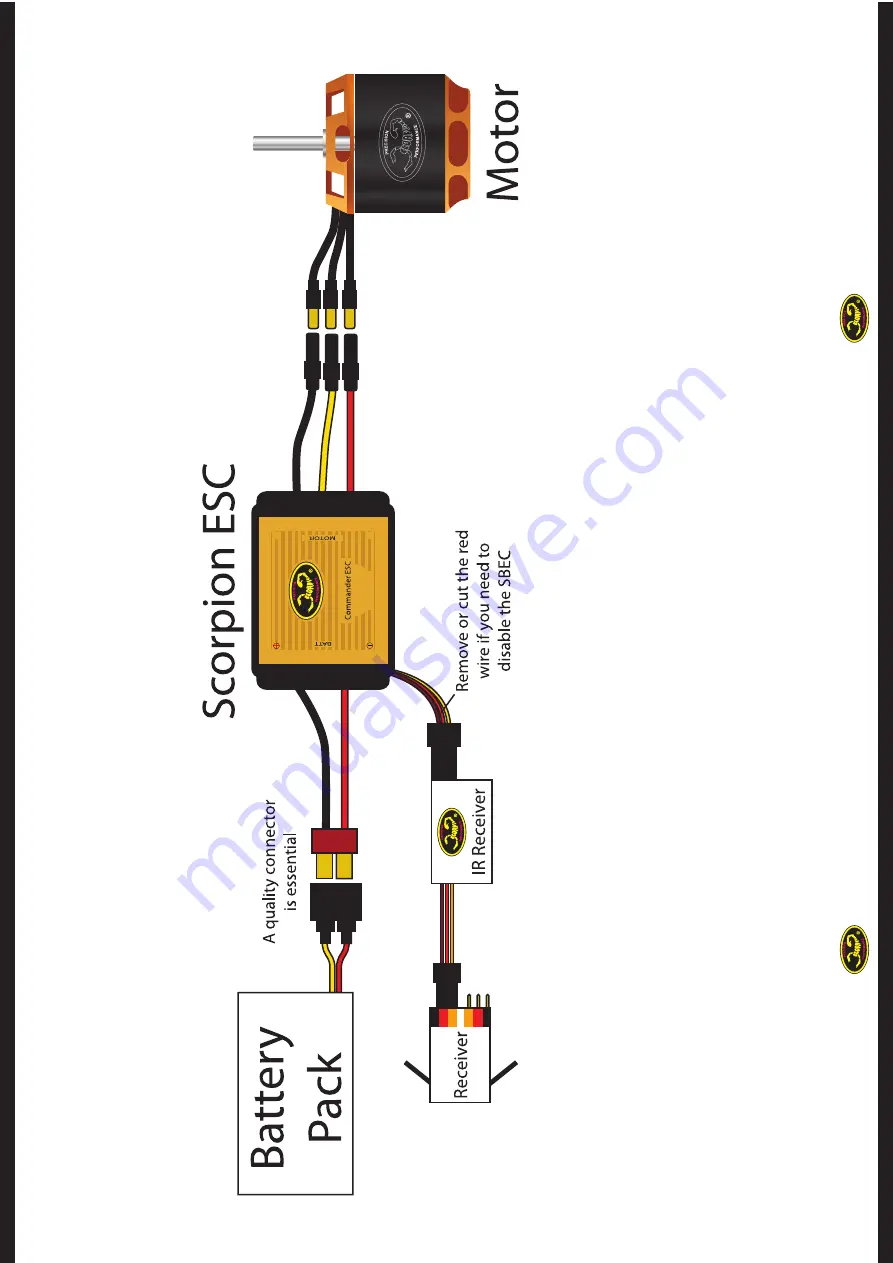 SCORPION Commander ESC's Series User Manual Download Page 7