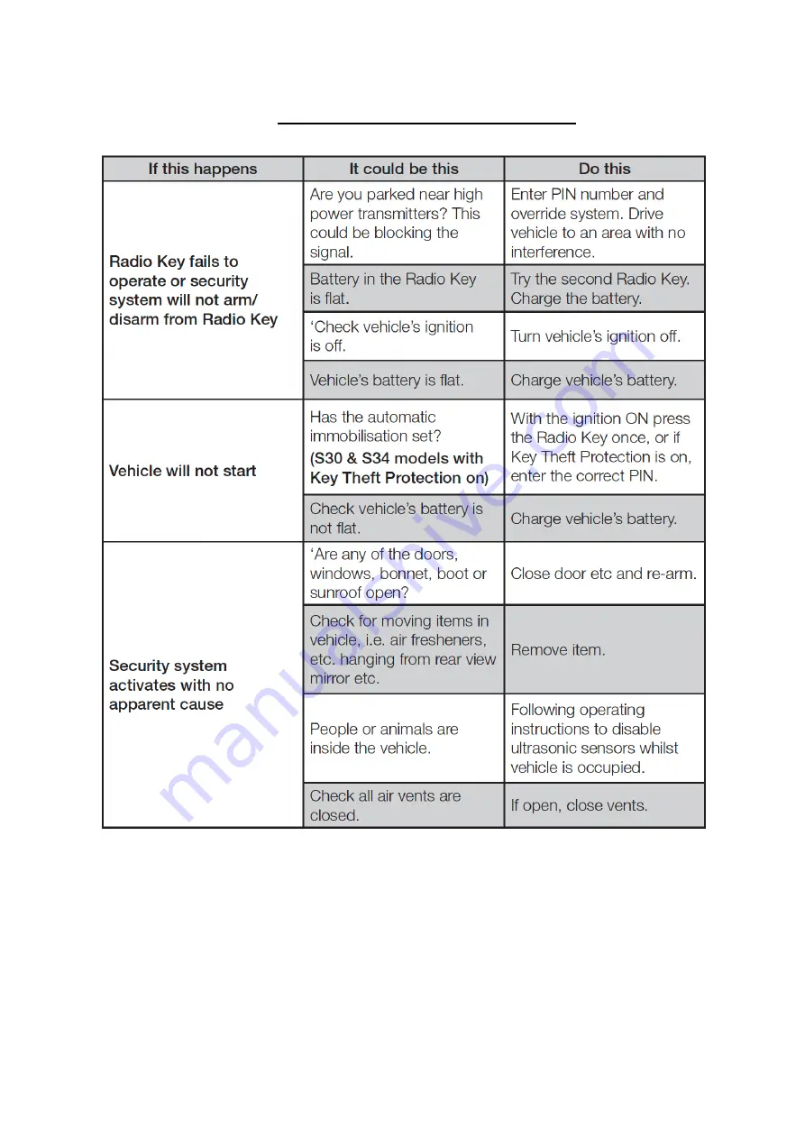 SCORPION S Series Operating Instructions Manual Download Page 29