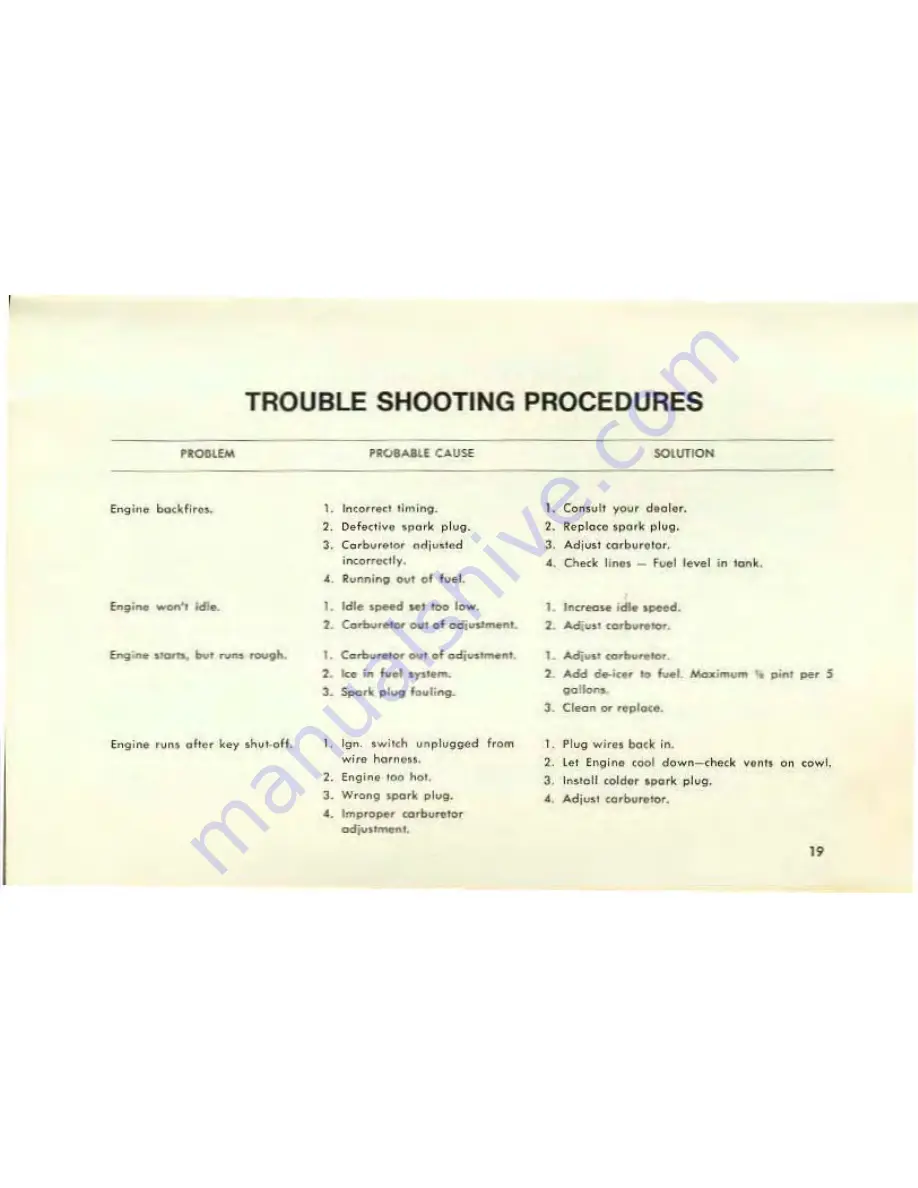 SCORPION Stinger 1972 Operator'S Manual Download Page 21