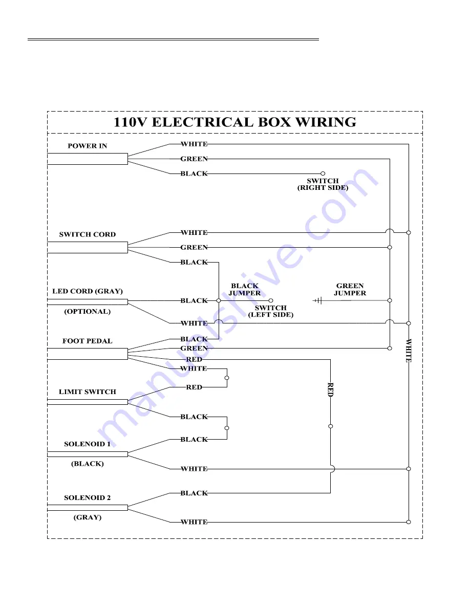 Scotchman Porta-Fab 45 Manual Download Page 77