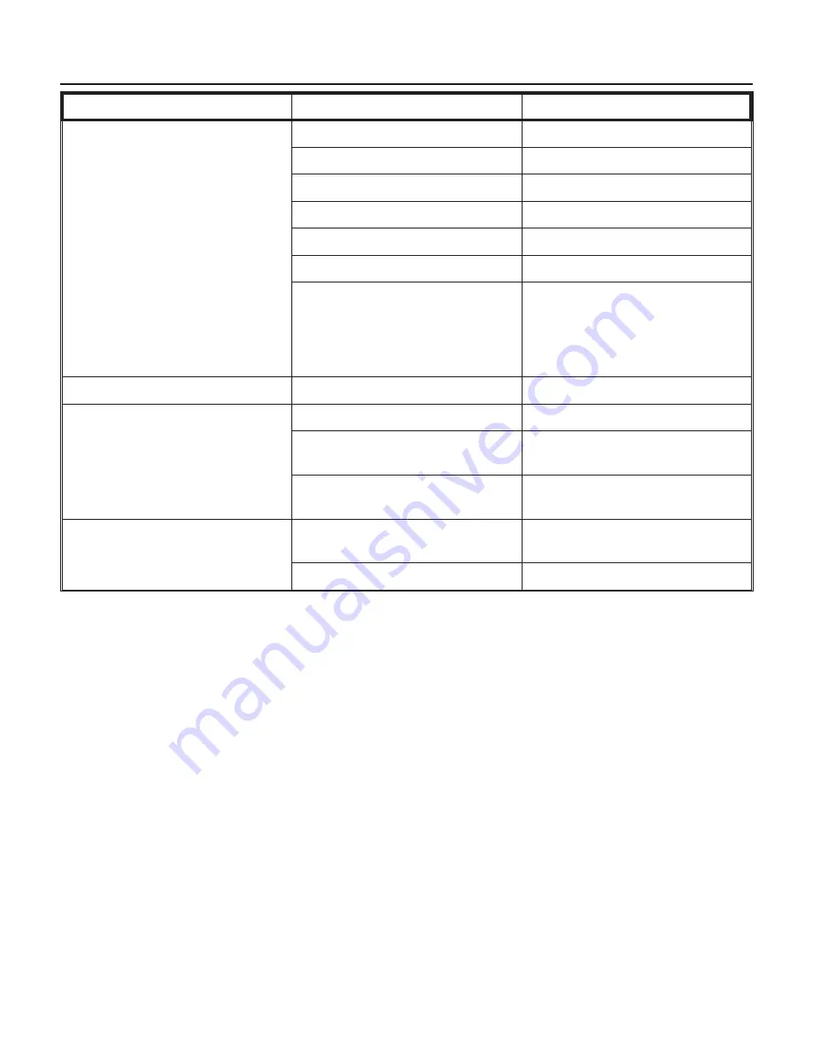 Scotsman FM2402RL-C Service Manual Download Page 19