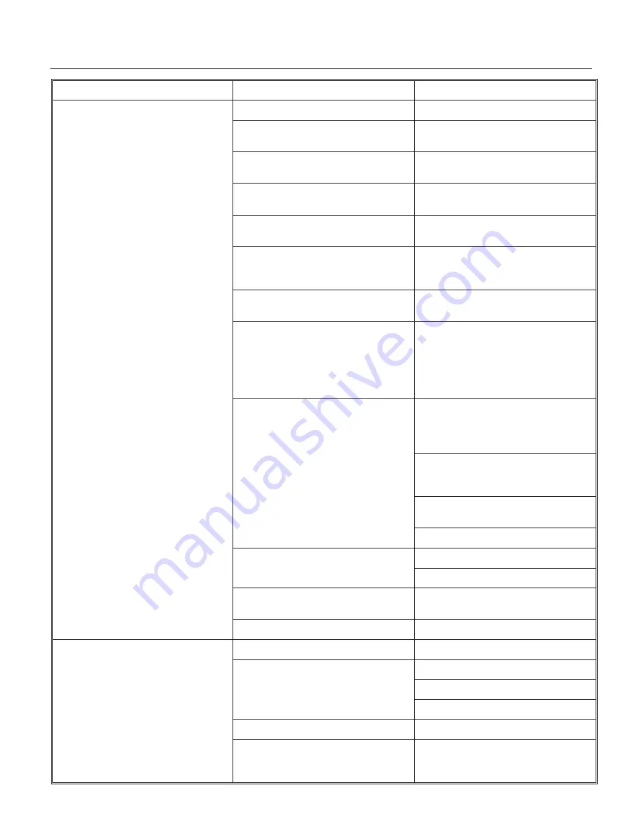 Scotsman FME1204R Service Manual Download Page 25