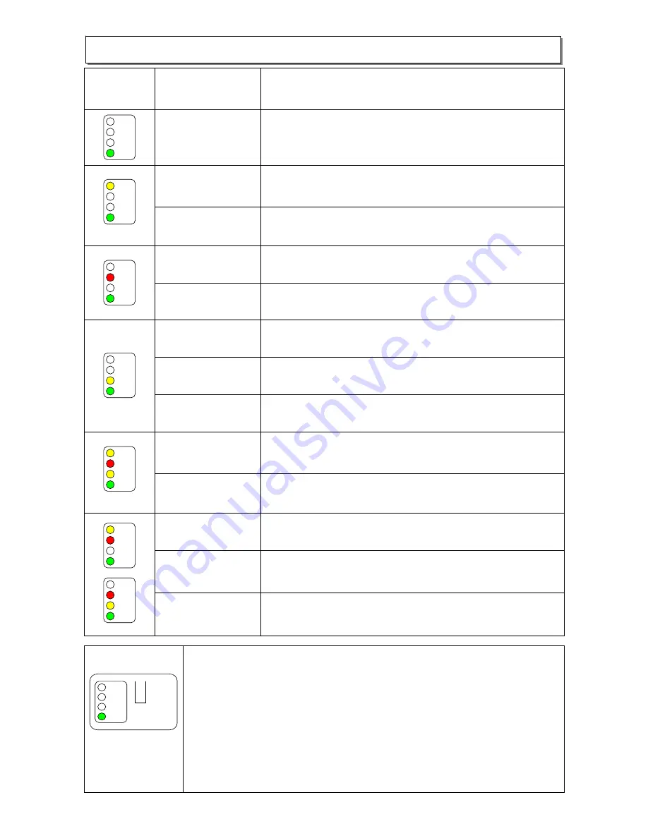 Scotsman MXG 327 Service Manual Download Page 2